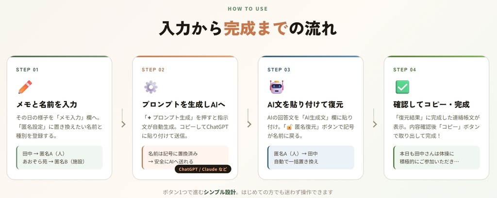 匿名AI連絡帳