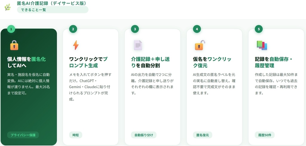 匿名AI介護記録_デイサービス版