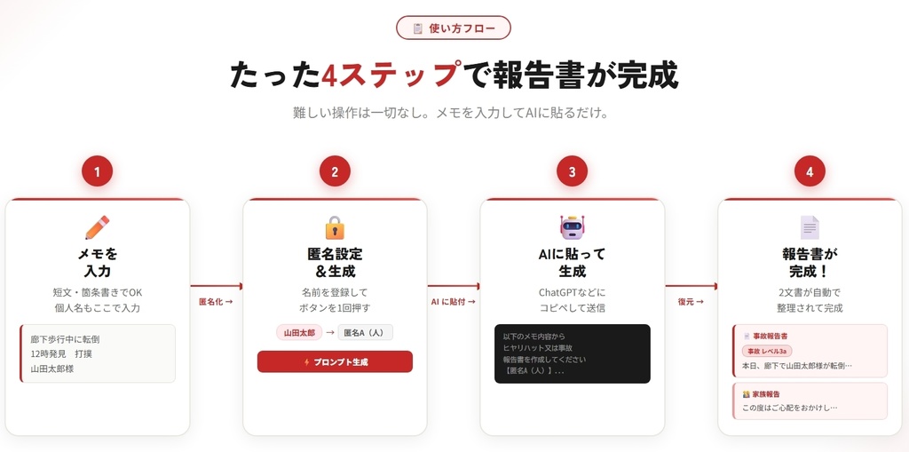 匿名AIヒヤリハット・事故報告書|介護・医療スタッフ向け AI報告書自動作成ツール(PC用・ブラウザで即起動)