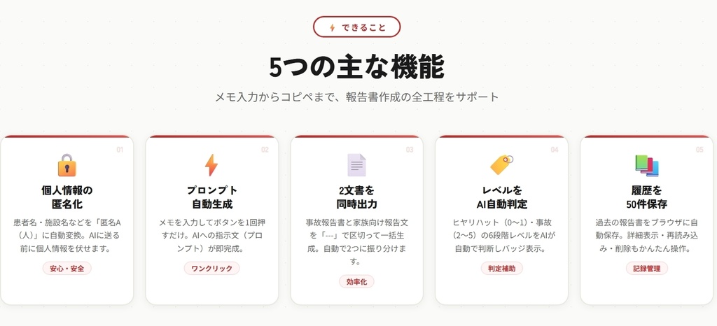 匿名AIヒヤリハット・事故報告書|介護・医療スタッフ向け AI報告書自動作成ツール(PC用・ブラウザで即起動)