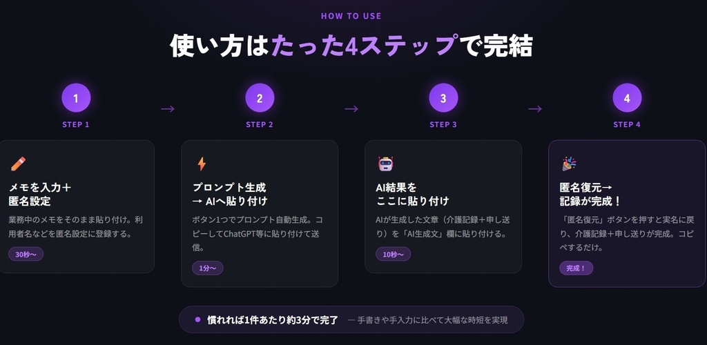 匿名AI介護記録_施設版
