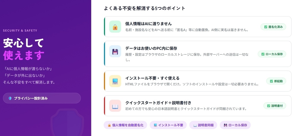 匿名AI介護記録_施設版