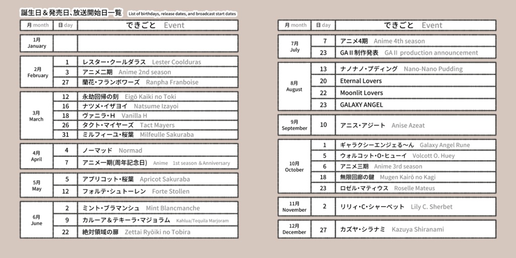 GA星座×誕生日本 stars in the universe【てんはじ2】