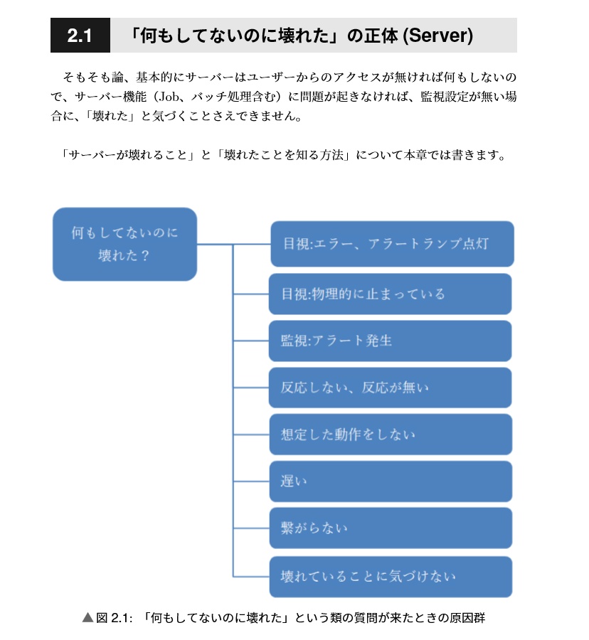 詳説 何もしてないのに壊れた