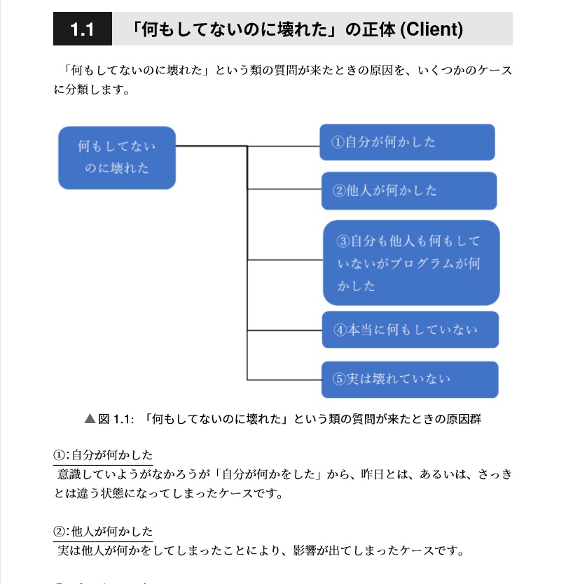 詳説 何もしてないのに壊れた