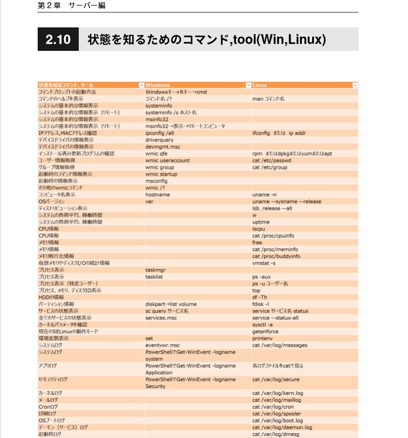 詳説 何もしてないのに壊れた
