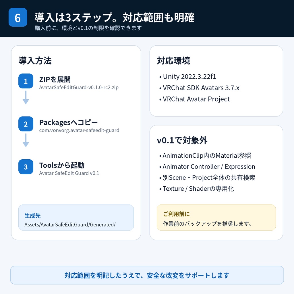 【Unity・VRChat向け】Avatar SafeEdit Guard v0.1.0|Material共有事故を防ぐ編集支援ツール