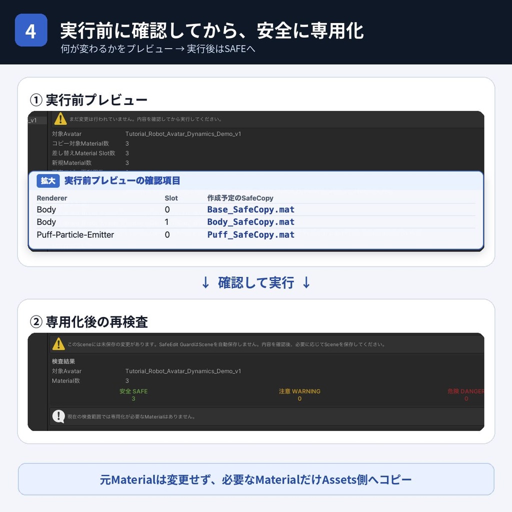 【Unity・VRChat向け】Avatar SafeEdit Guard v0.1.0|Material共有事故を防ぐ編集支援ツール