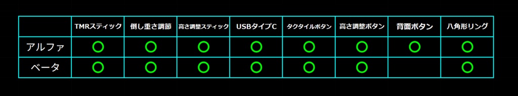フルビルドコントローラー<メタルコア>最大ポーリングレート8000hz!
