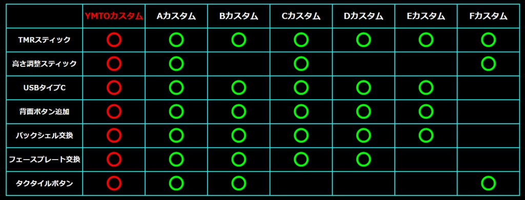 PS4コントローラー !!最上級カスタム!!