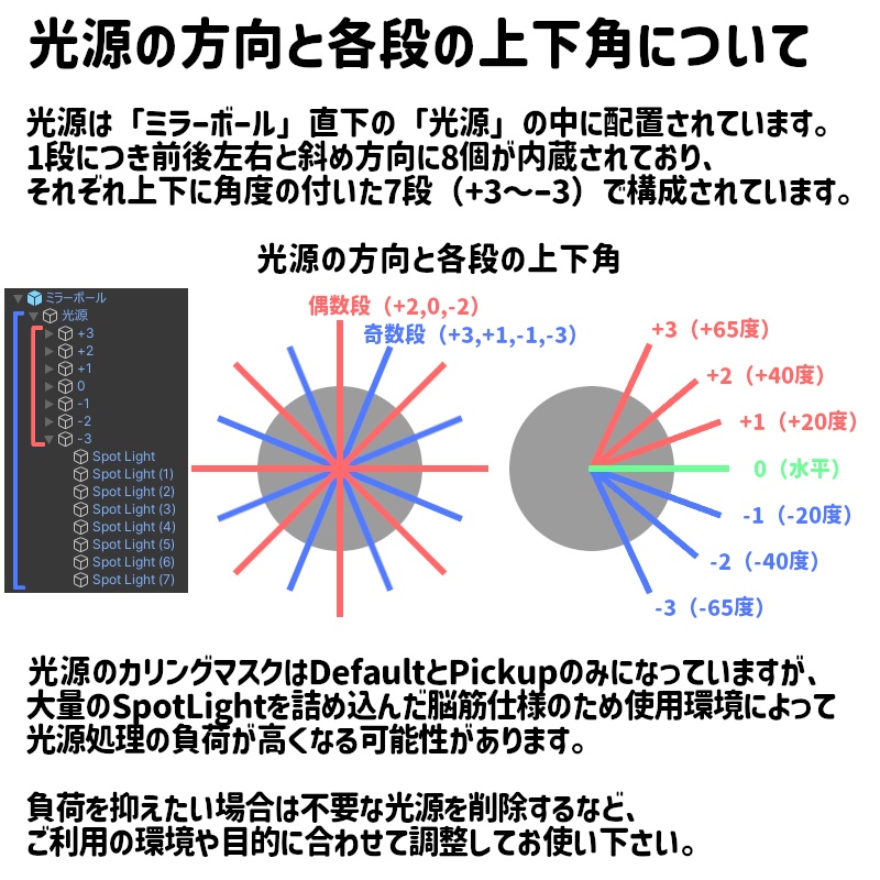 【VRChat想定】ミラーボール:無料配布【光る!回る!】