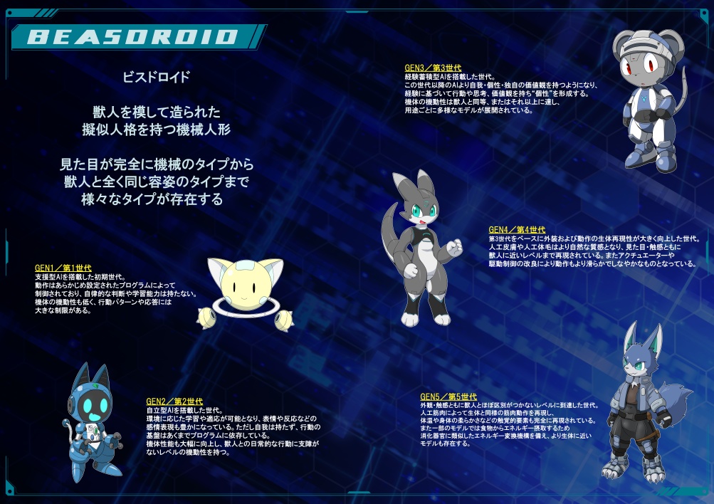 ビスドロイド内部図解+キャラクター設定集