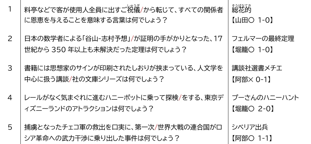 総じて喜ばしい