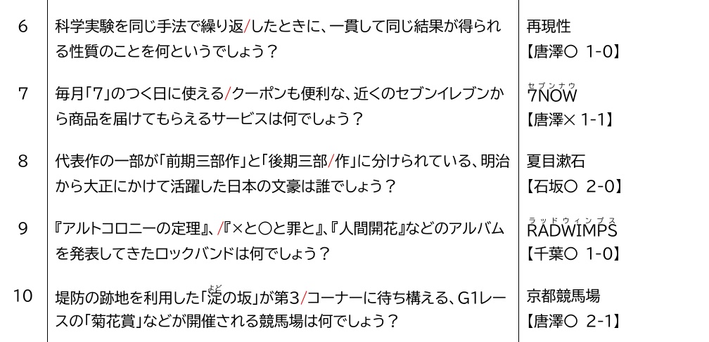 総じて喜ばしい