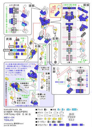nanoblock de VIRTUAL-ON O.M.G
