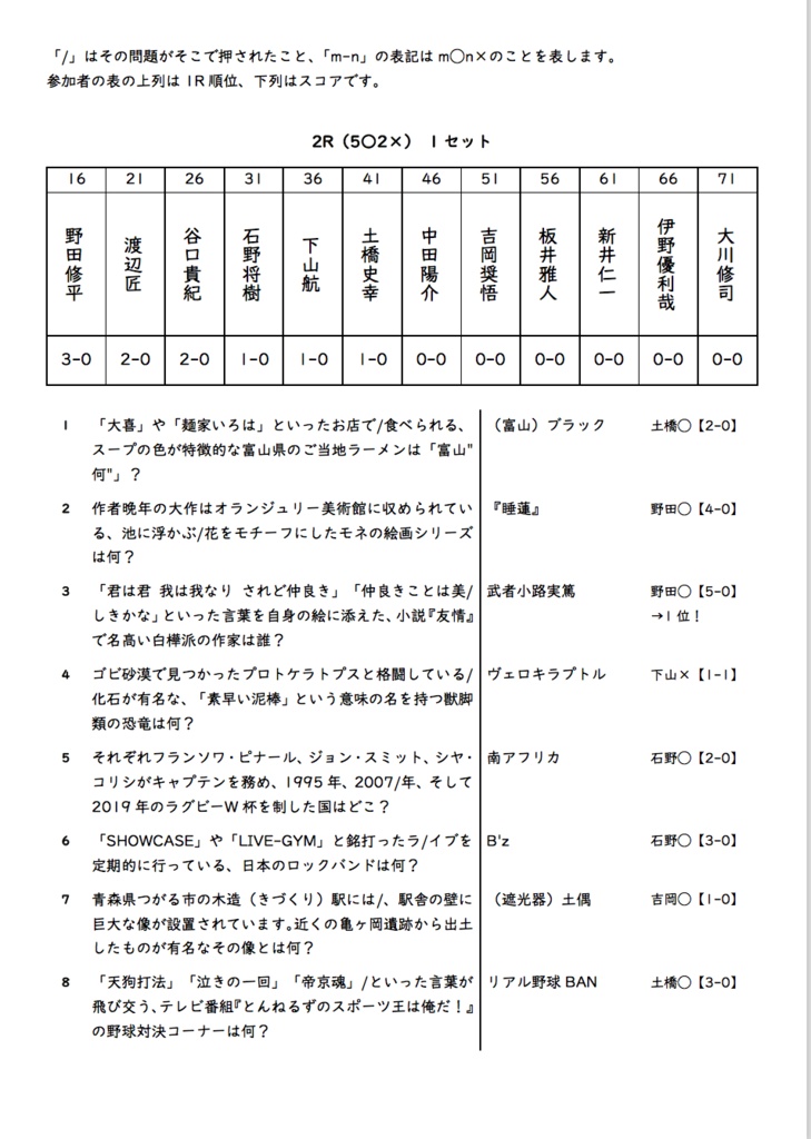 いろは 第1回 問題集 山上大喜のクイズ Booth