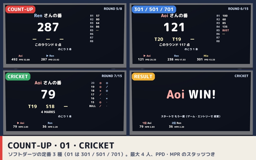 【VRC】みんなでダーツ ソフトダーツマシン COUNT-UP・01・CRICKET 最大4人【アワード演出・全員同期・Blenderデータ付】
