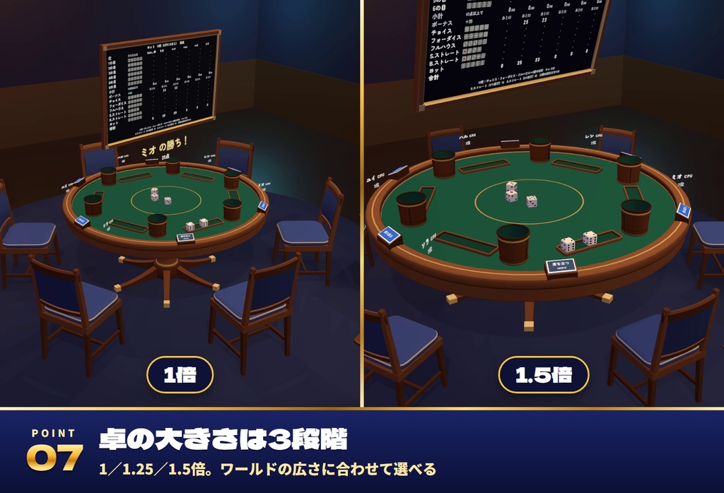 【発売記念セール〜11/1】【VRC】みんなでサイコロ卓 ヨット・チンチロ・ライアーダイス・丁半 4つのダイスゲーム 6人【CPU対戦4段階・全員同期・日英対応・Blenderデータ付】