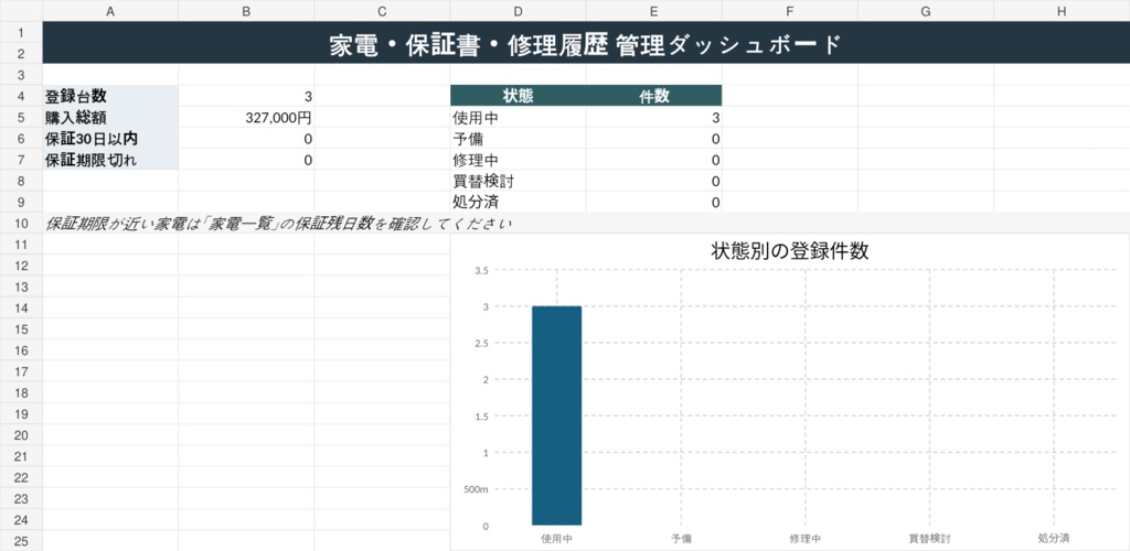     家電・保証書・修理履歴 管理テンプレート｜保証期限を自動管理