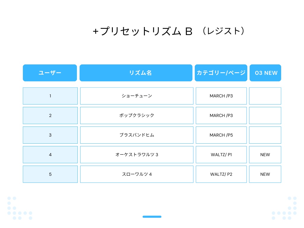 エレクトーンELS-03シリーズ用 +(プラス)リズムデータ