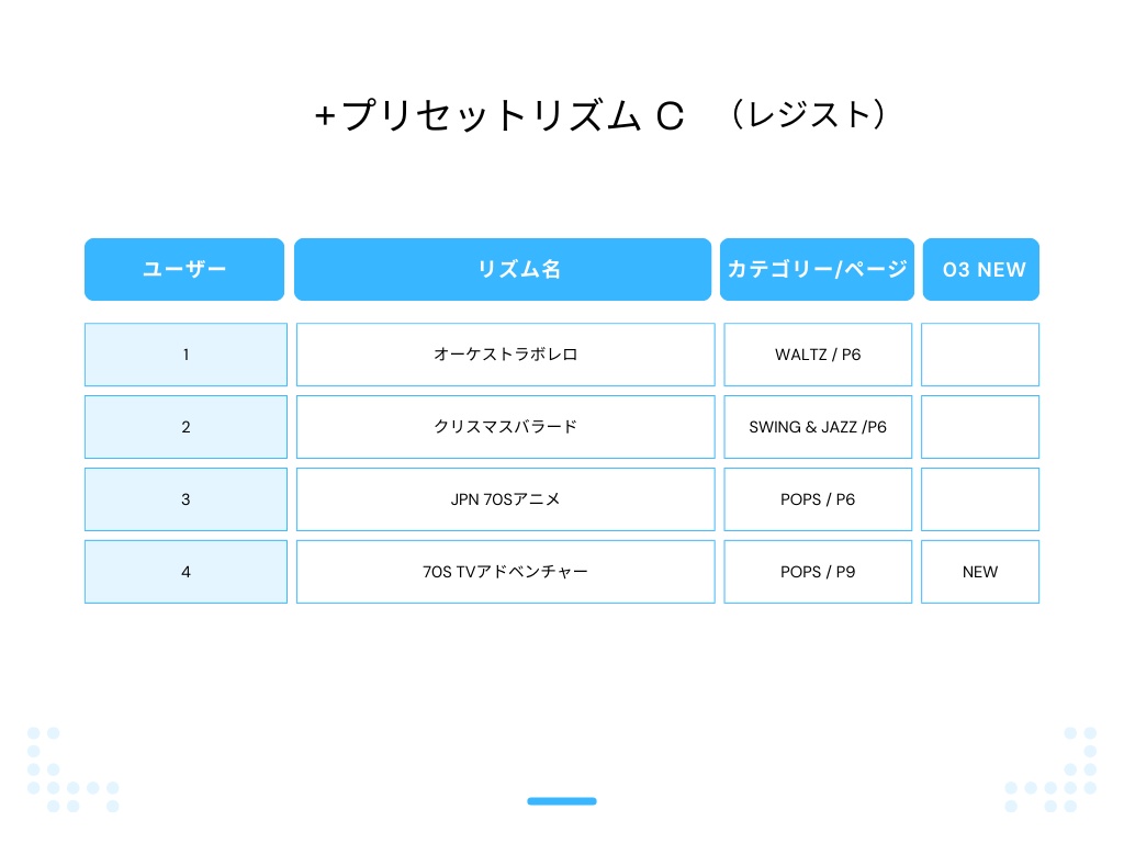 エレクトーンELS-03シリーズ用 +(プラス)リズムデータ
