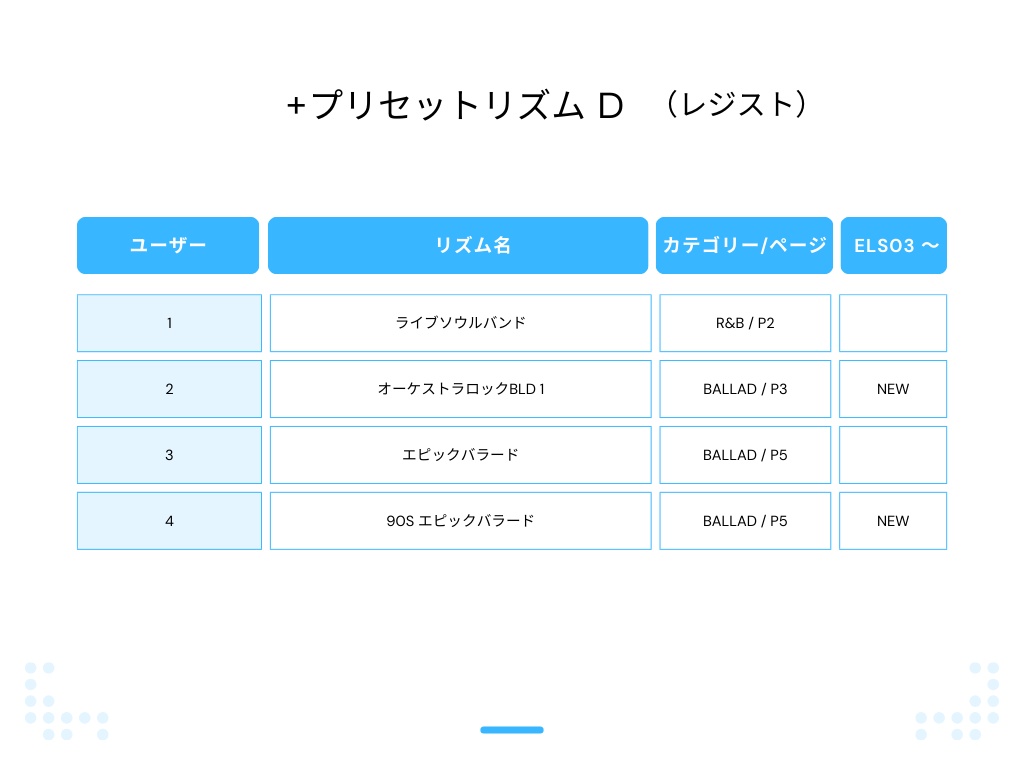 エレクトーンELS-03シリーズ用 +(プラス)リズムデータ