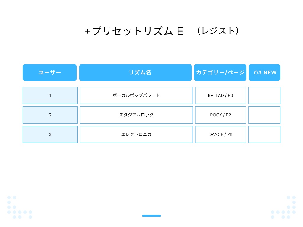 エレクトーンELS-03シリーズ用 +(プラス)リズムデータ