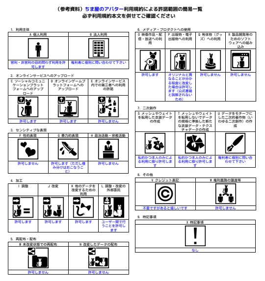 3Dモデルの使用について