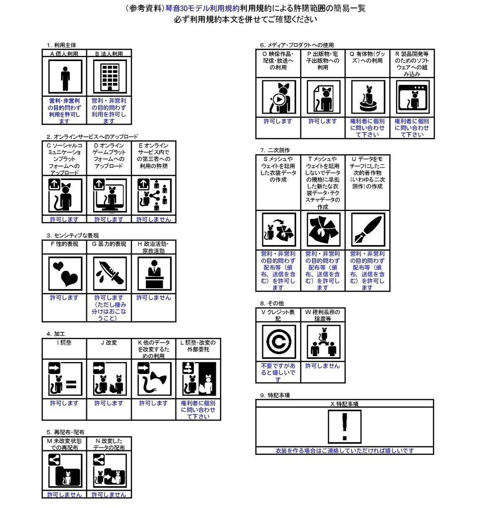 オリジナル3Dモデル「琴音」