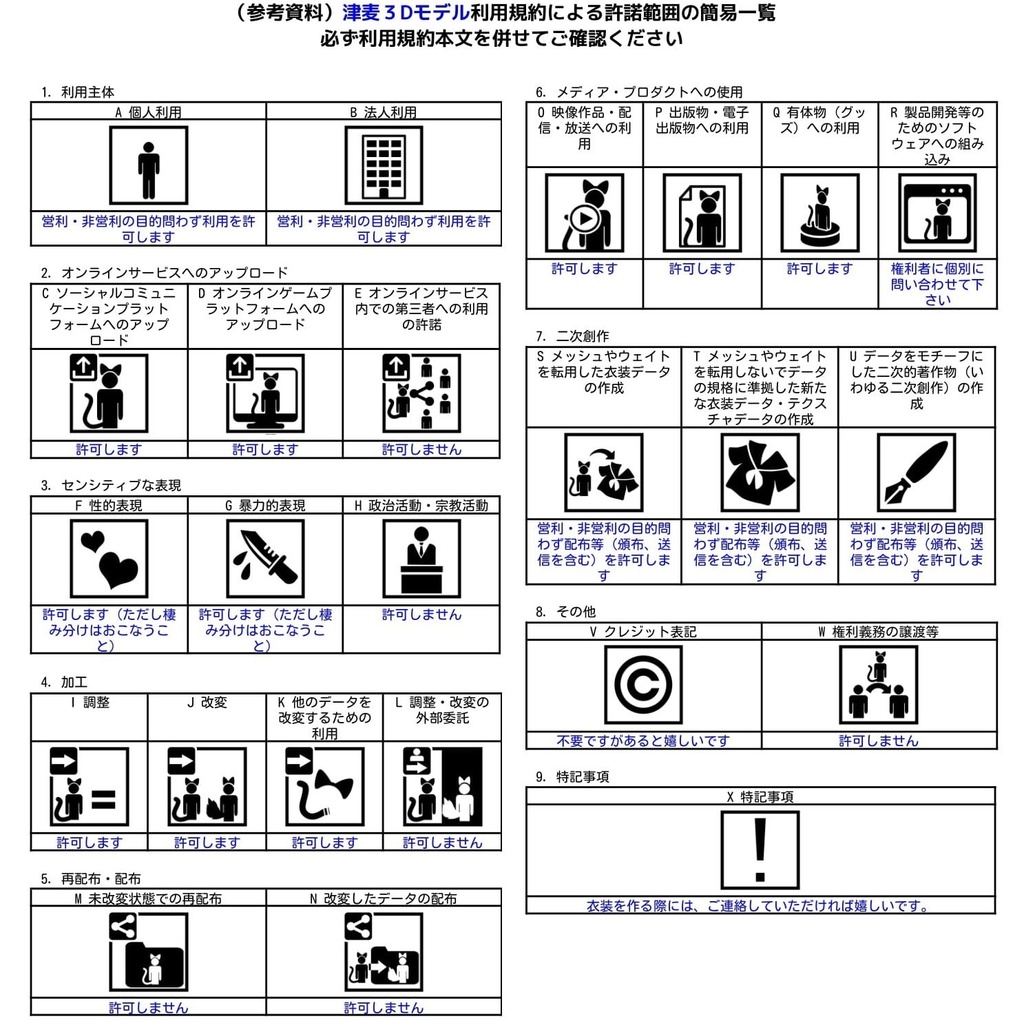 オリジナル3Dモデル「津麦」Ver1.11