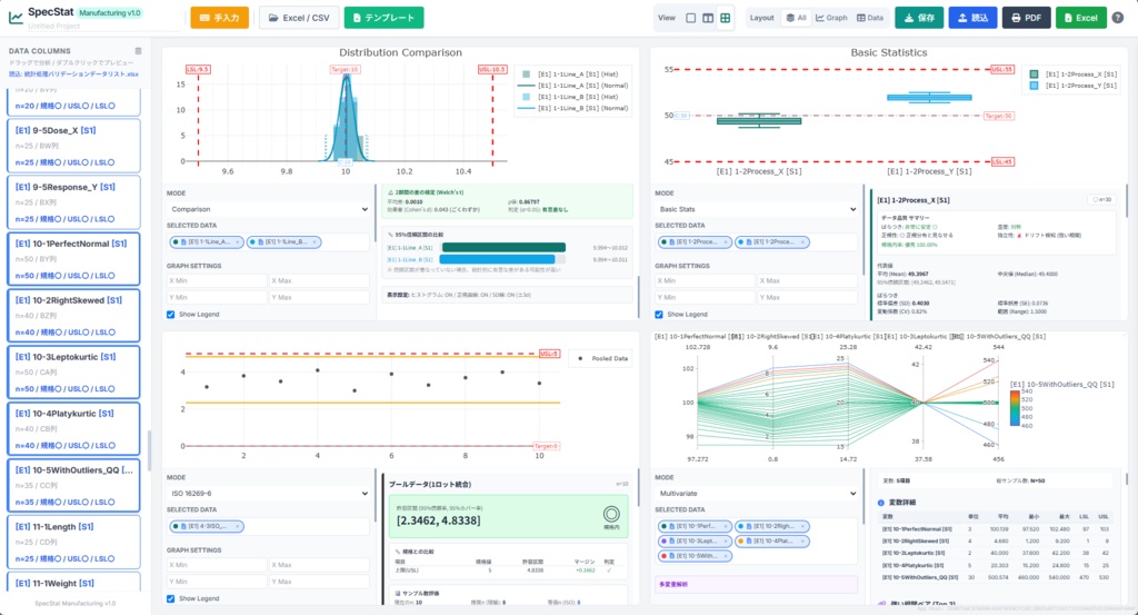統計解析ツール SpecStat Manufacturing v1.0
