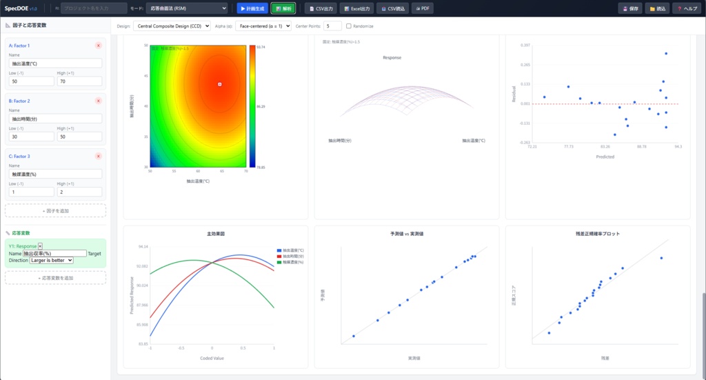 実験計画法ツール SpecDOE v1.0