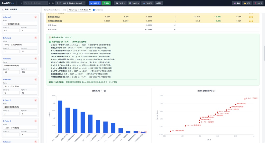 実験計画法ツール SpecDOE v1.0