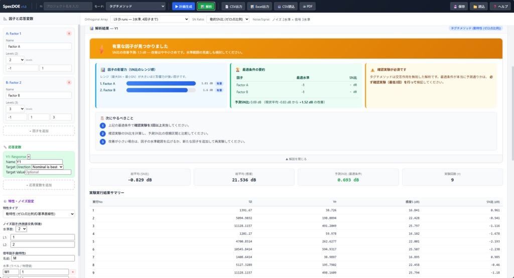 解析3軸統合コンプリートパック(統計解析/実験計画/ボクセルFEM)v1.0