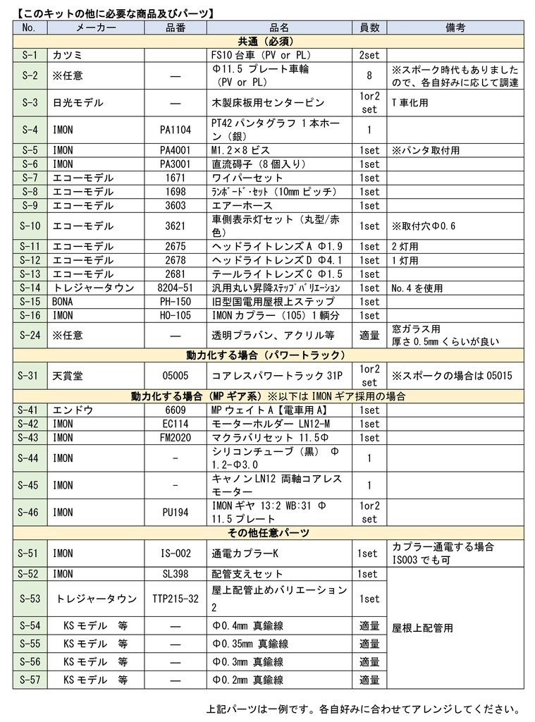 1/80 Type7820 先頭2両(ボディ・床下キット)