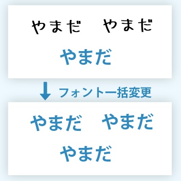 【AfterEffectsスクリプト】FontSync
