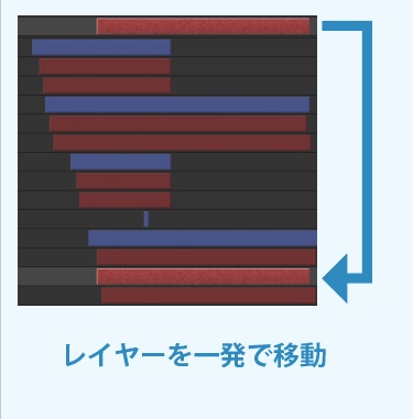 【AfterEffectsスクリプト】MoveLayerIndex