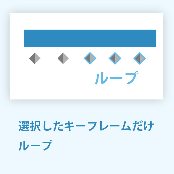 【AfterEffectsスクリプト】Choiceloop