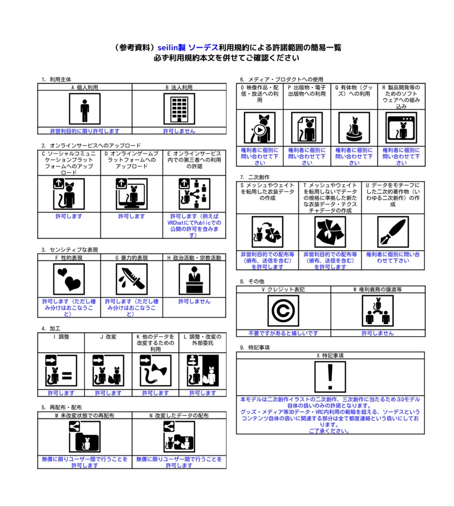 ソーデス(トーラスのすがた)