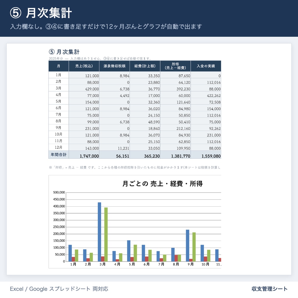 【20万円ライン自動判定】副業・個人事業主の収支管理シート|確定申告(白色)の数字まで Excel・Googleスプレッドシートで完結