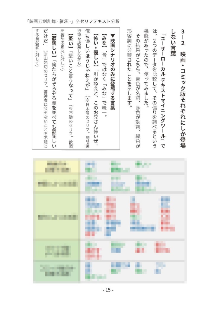 映画刀剣乱舞-継承- 全セリフ テキスト分析(初版)