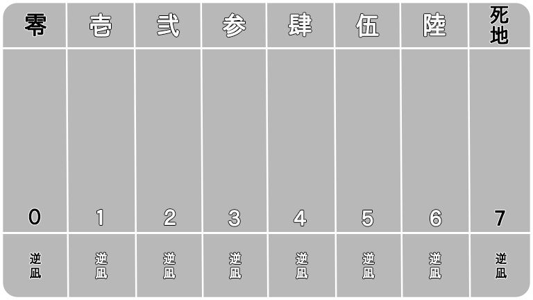 【無料】シノビガミ汎用マップシート