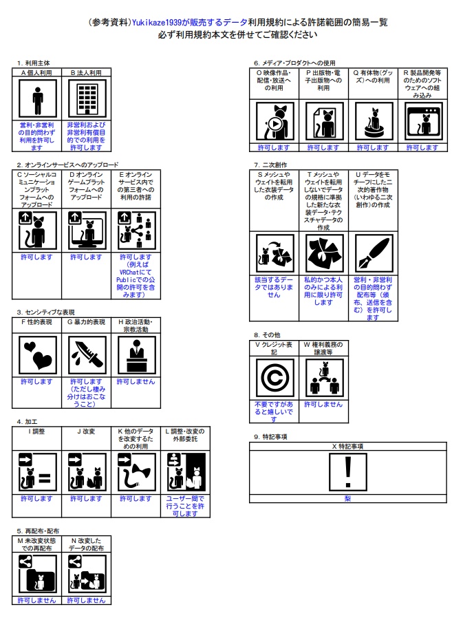 AKS-74U用カスタムパーツ (VRC想定3Dモデル)