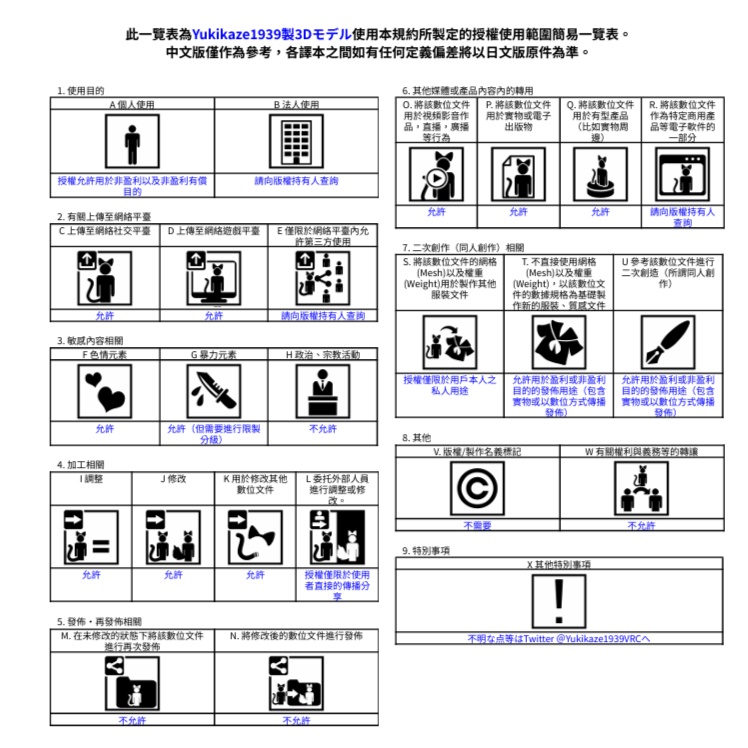 ツールボックス&ポータブル電源セット for 試製四式多目的携行装備 VRC想定3Dモデル