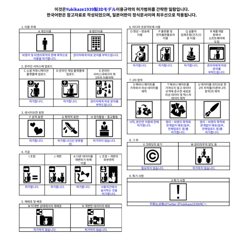 ツールボックス&ポータブル電源セット for 試製四式多目的携行装備 VRC想定3Dモデル