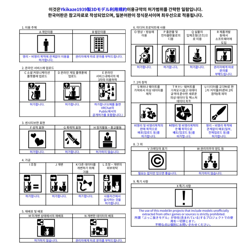 灯浮標 VRC想定3Dモデル