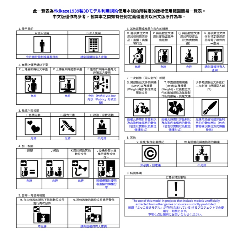 灯浮標 VRC想定3Dモデル