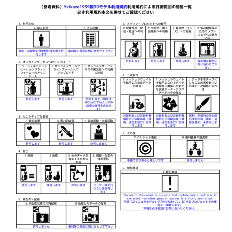 灯浮標 VRC想定3Dモデル