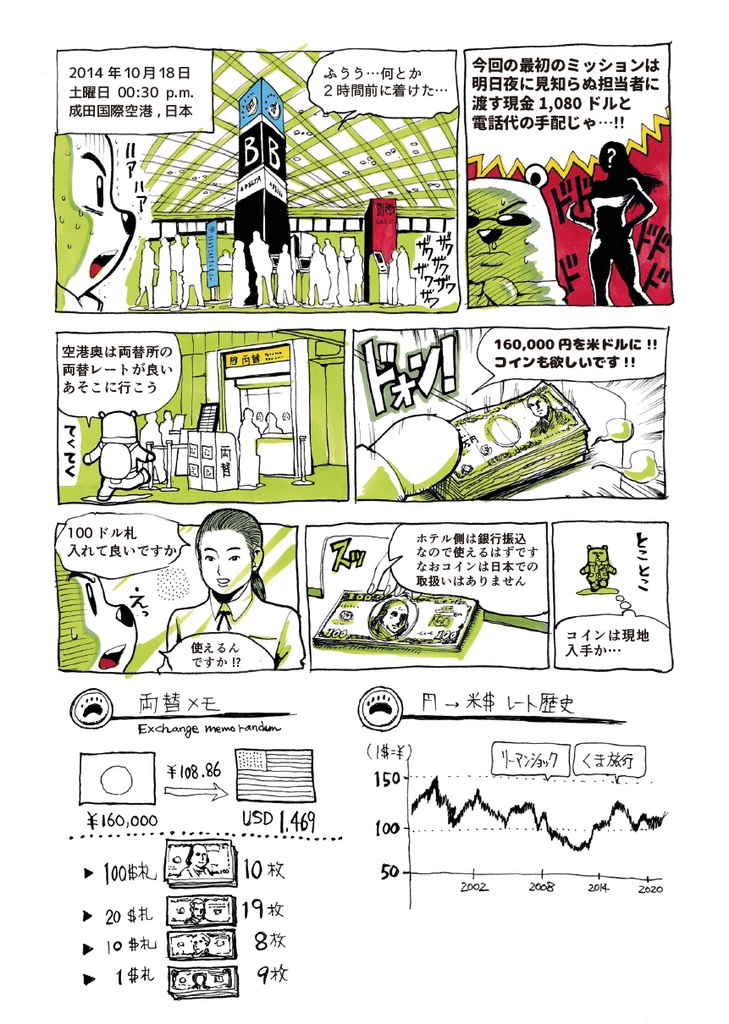 くまーるの冒険③ニューヨーク編