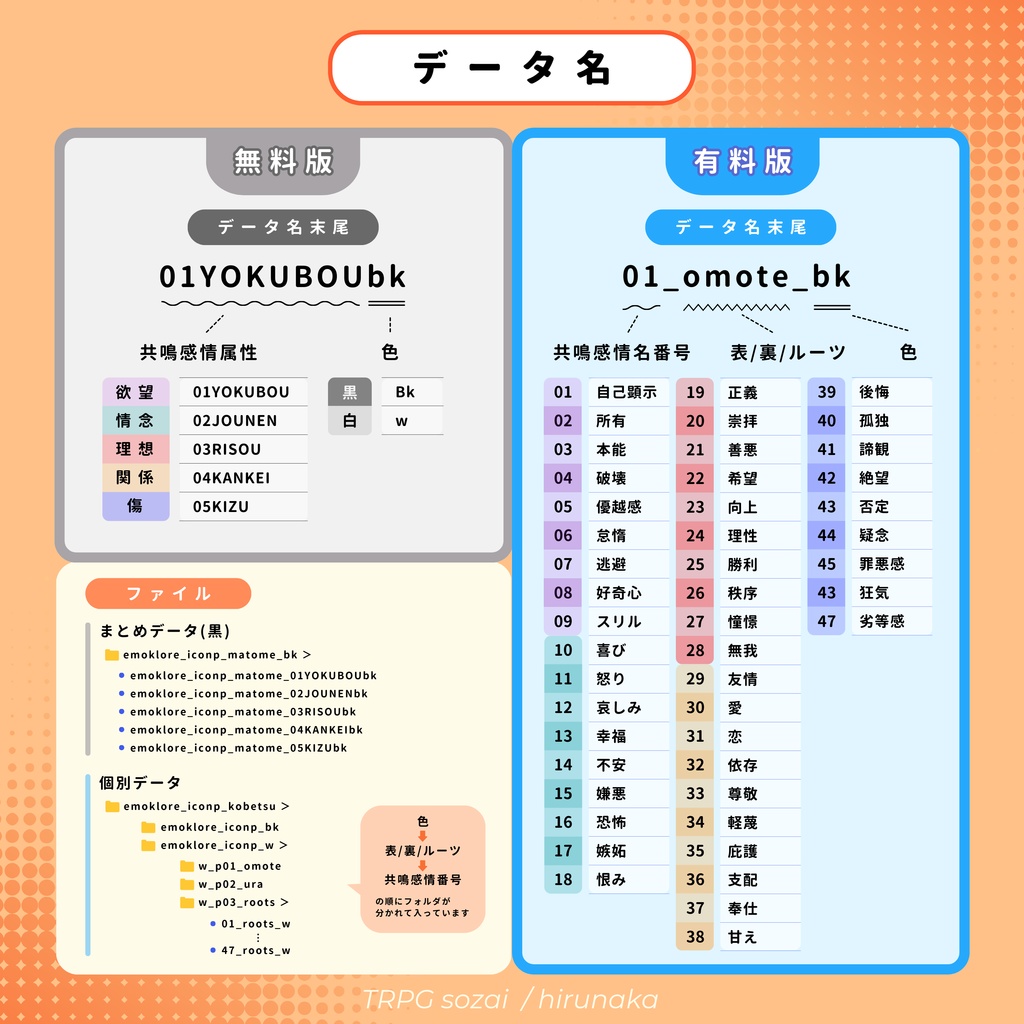 【無料有】共鳴感情アイコン素材・ポップ【エモクロアTRPG】